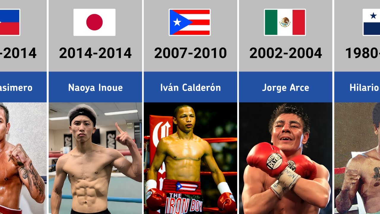 Every World Light Flyweight Boxing Champions (1975-2025)