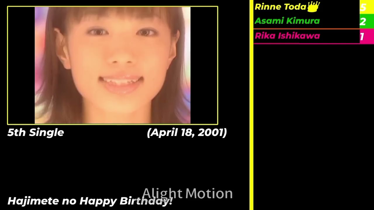 (カントリー娘。オールシングル) Country Musume All Singles (With Morning Musume) 1999 to 2014