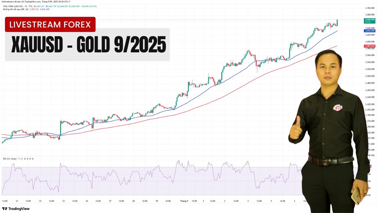 How to Trade Gold and Get Daily Rebates | Exness & XM Rebate System Explained &ndash;  25/9/2025