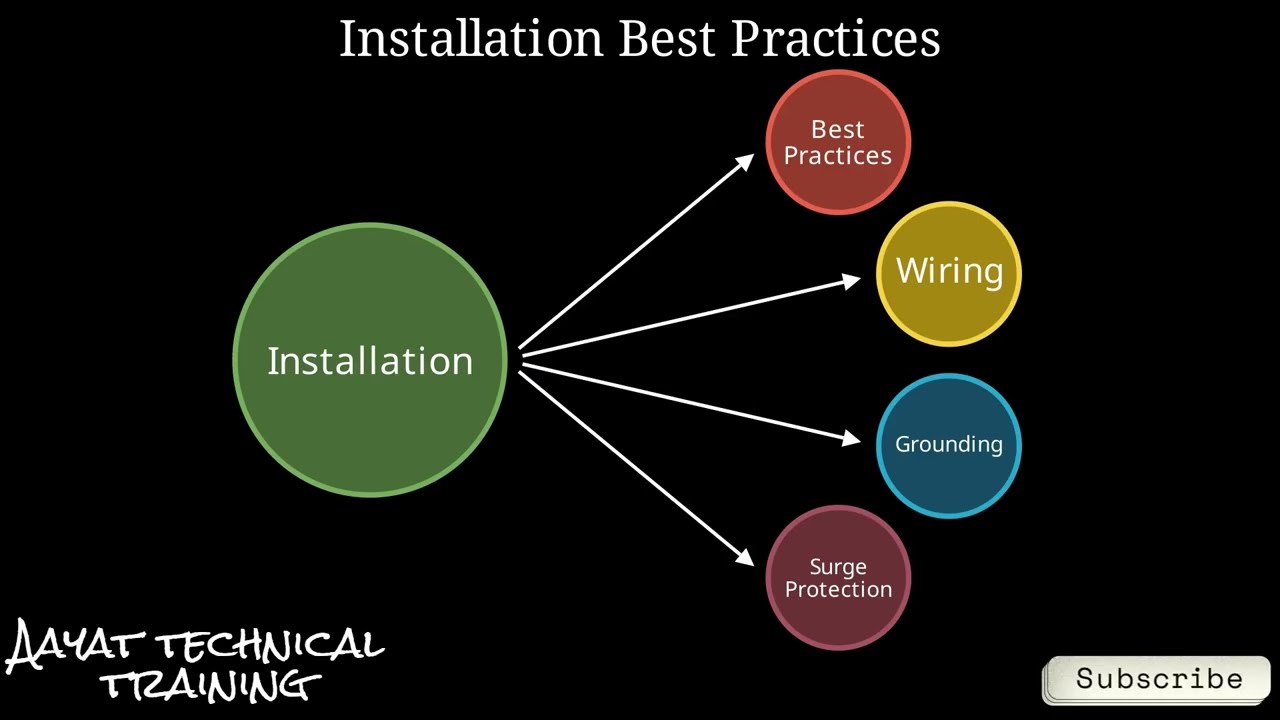 Controllers and Field Devices in BMS System | BMS Training | Mohammad Injmam
