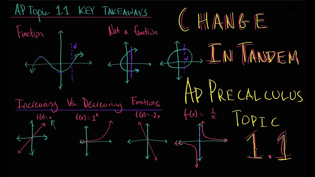 AP Precalculus Topic 1.1 Change in Tandem