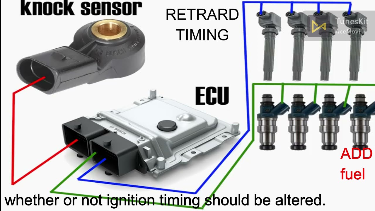 What Is a Knock Sensor?