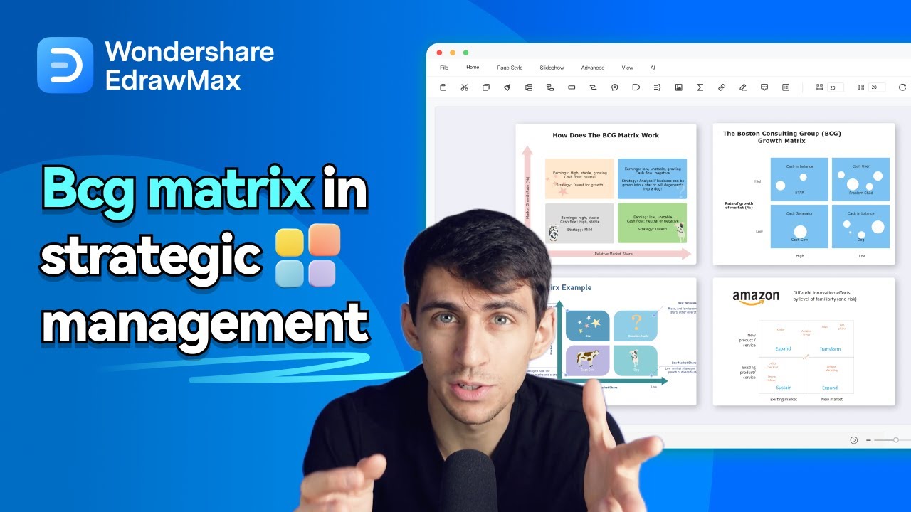 BCG Matrix Explained with Uses, Examples & Limitations