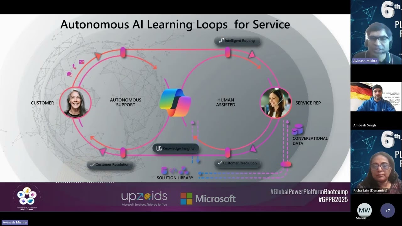 Reinventing Business with Copilot Studio: Autonomous Agents, AI & FastTrack Insights