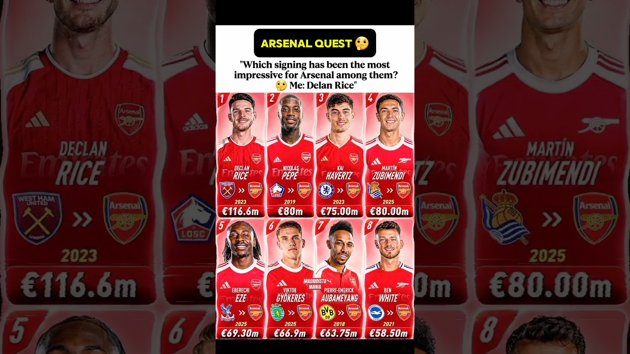 Arsenal Football Question 🤔 #Arsenal #Football #Questions #Rice #Eze #Havertz #victorgyokeres #News