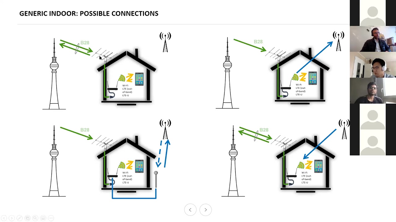 LINCS young researchers present their works on &ldquo;Network Theory + Wireless (5g & V2X)&rdquo;