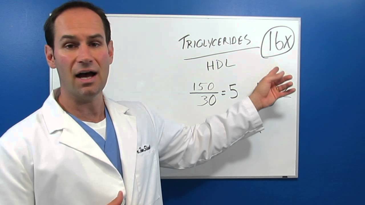 How to use Triglyceride Hdl ratio