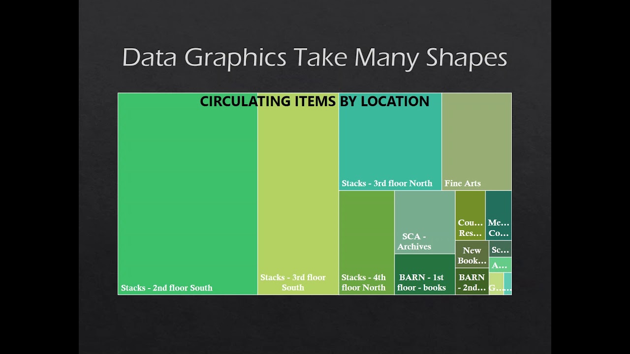 20190508 Communicating Impact Data Visualization
