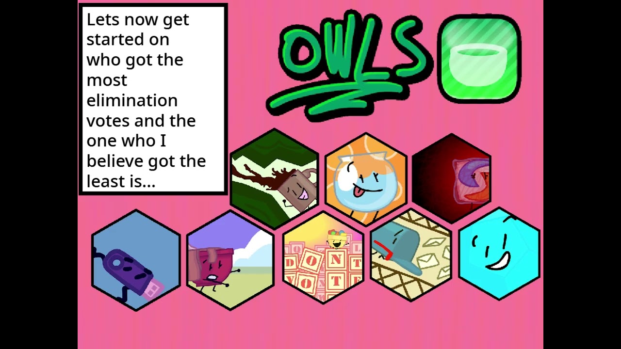 [SPOILERS] AIF 3 Elimination Prediction