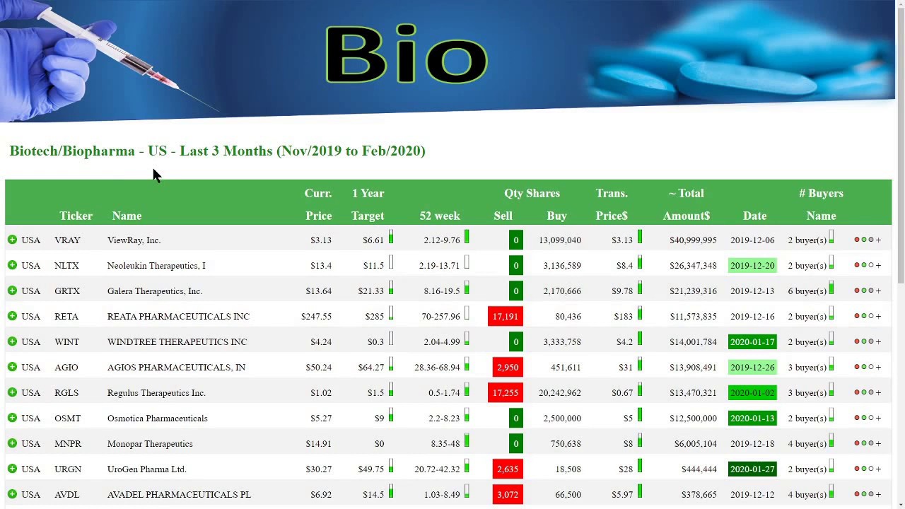Insider Trading Report - Biotech - Onconova Therapeutics