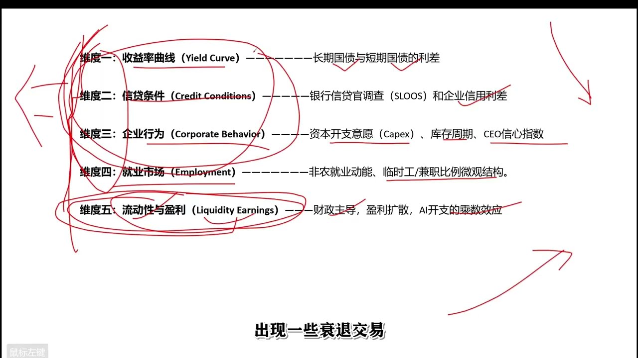 美元近期易涨难跌，美股黄金再抗一波，长期仍是避风港。
