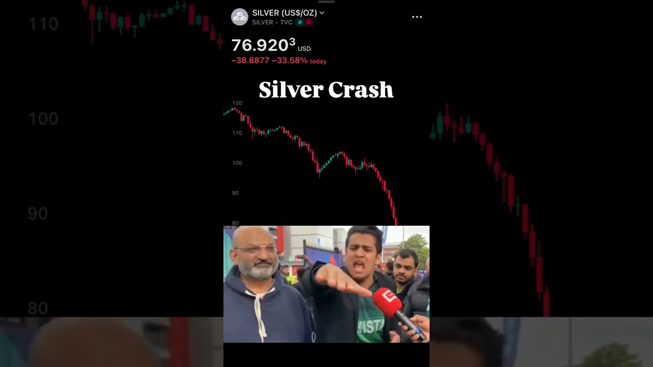 Silver Rate Today | Live Silver Price in India