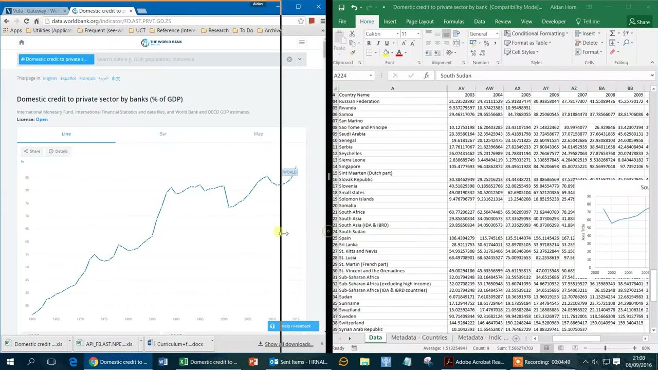 How to create graphs on Excel from the World Bank data