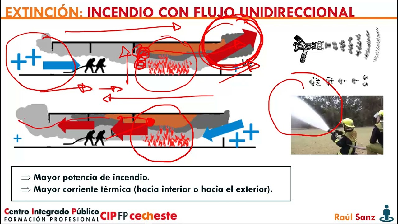 Tecnicas de extinción y avance seguro: 6 Consideraciones - Adaptarse a la situación.