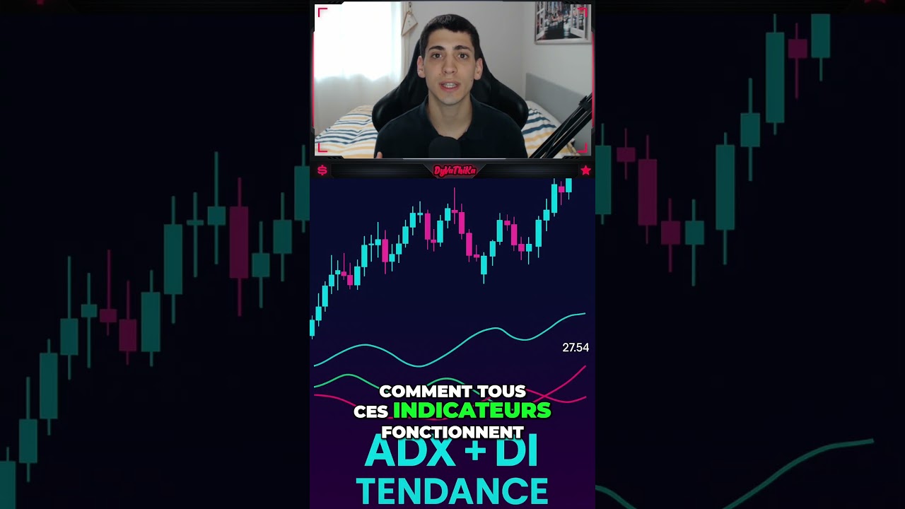 ADX + DI : mesure la force de ta tendance en 60 s !