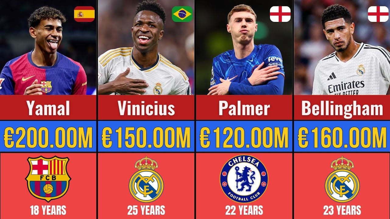 Top 100 Most Valuable Football Players 2026 | Market Value Ranking 🌍💰⚽