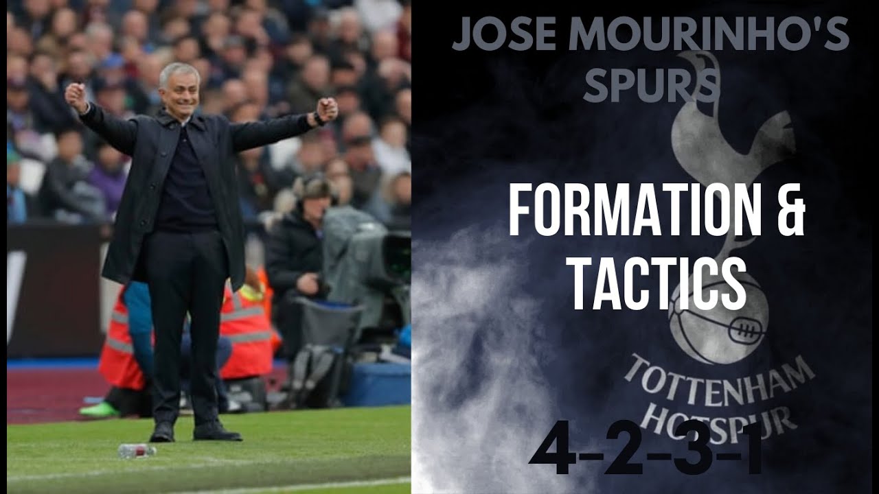 FIFA 20| HOW TO PLAY LIKE JOSE MOURINHO'S SPURS| FORMATION & TACTICS