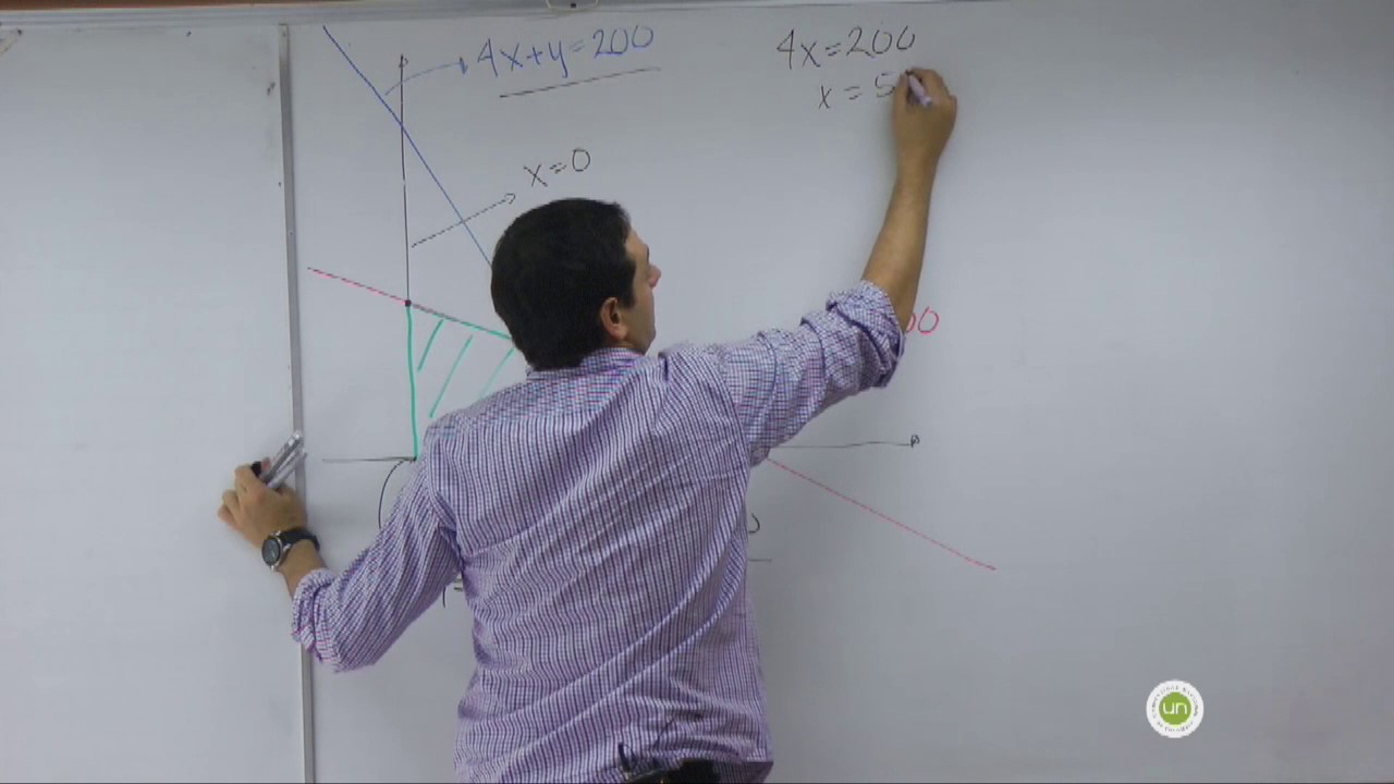 Optimización lineal