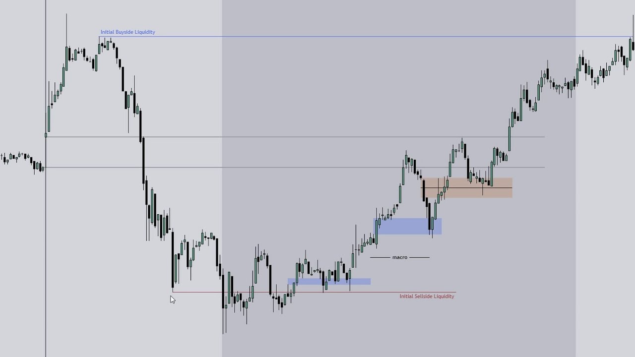 How to Trade the NEW ICT 2024 Asia Model \ ATM Machine \ ICT CONCEPTS