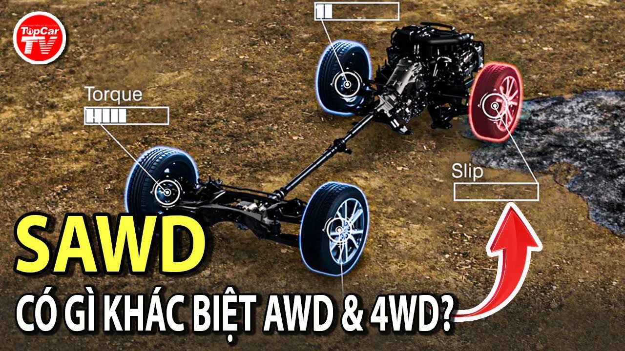 Hệ thống SAWD có gì khác biệt với AWD & 4WD khiến xe Âu & Mỹ phải nể phục? | TIPCAR TV