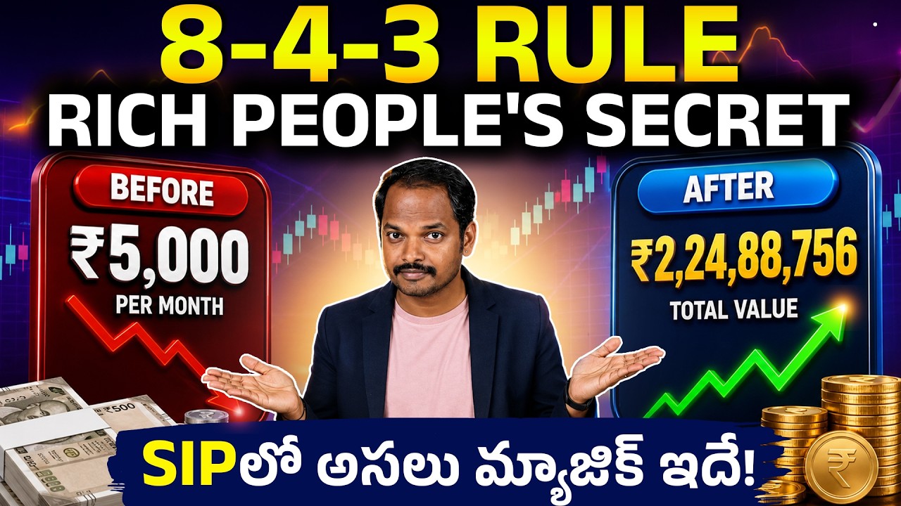 8-4-3 Investment Rule of SIP - How It Works and Its Benefits | Compounding in Mutual Fund SIP