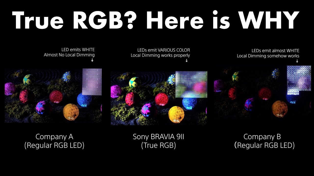 Bravia 9 II : Why does Sony call it True RGB? A comparison with other RGB TVs