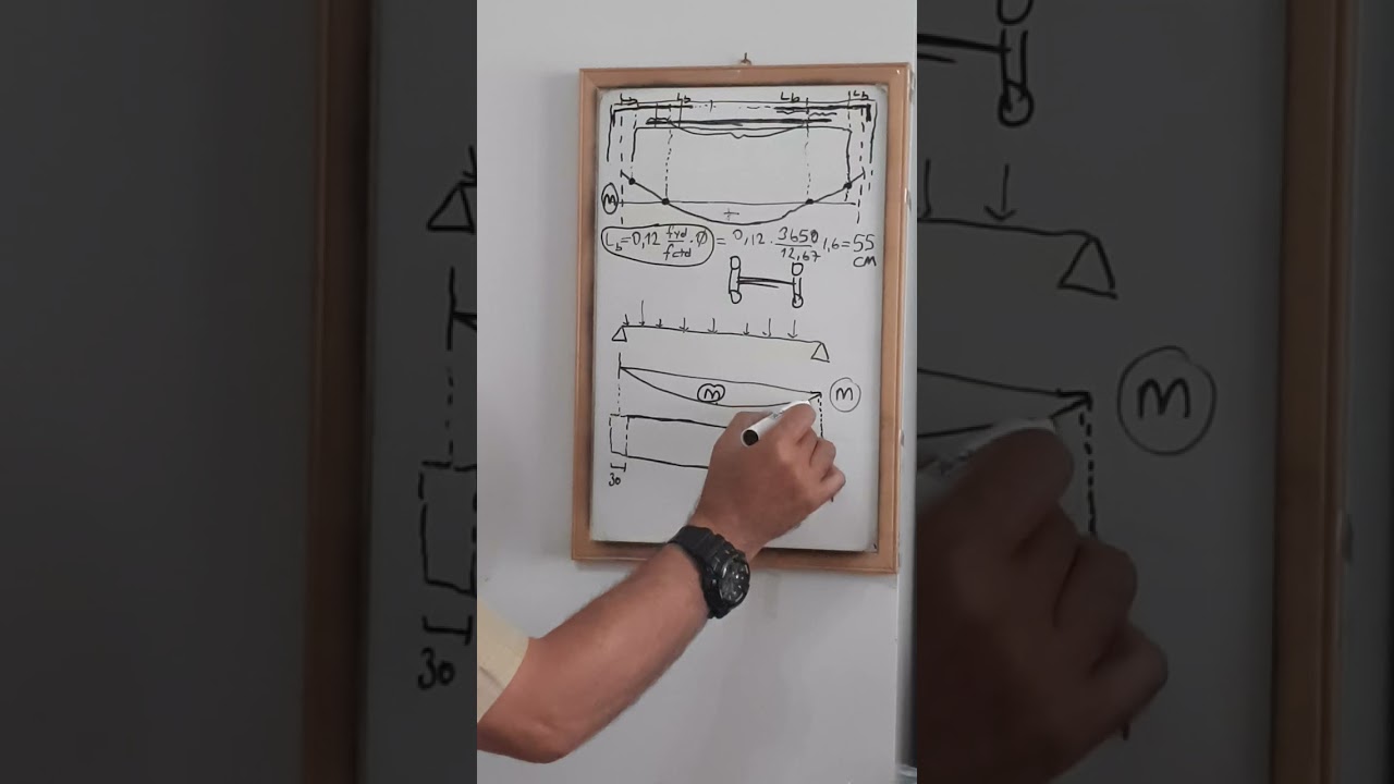BETONARME TASARIMDA/UYGULAMADA İŞE YARAYAN DONATI KULLANMAK, HANGİ DONATILAR İŞE YARAMAZ?