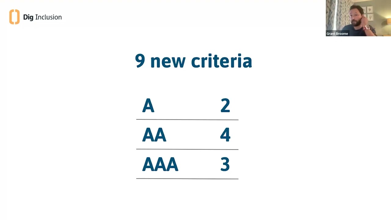what's new in wcag 2.2