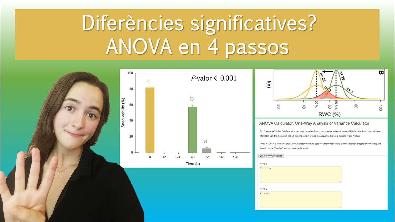 El tractament funciona? ANOVA en 4 pasos