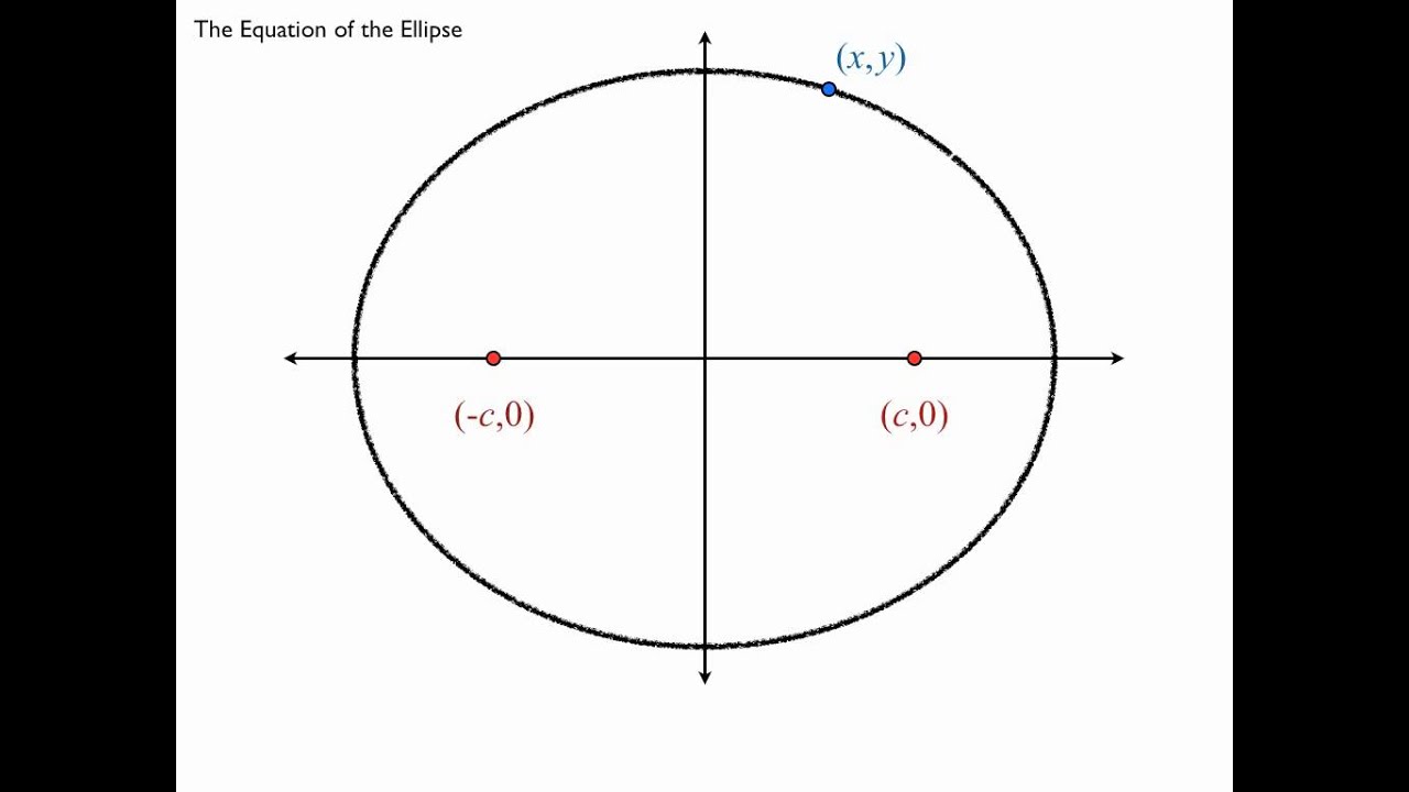 Introduction to the Ellipse