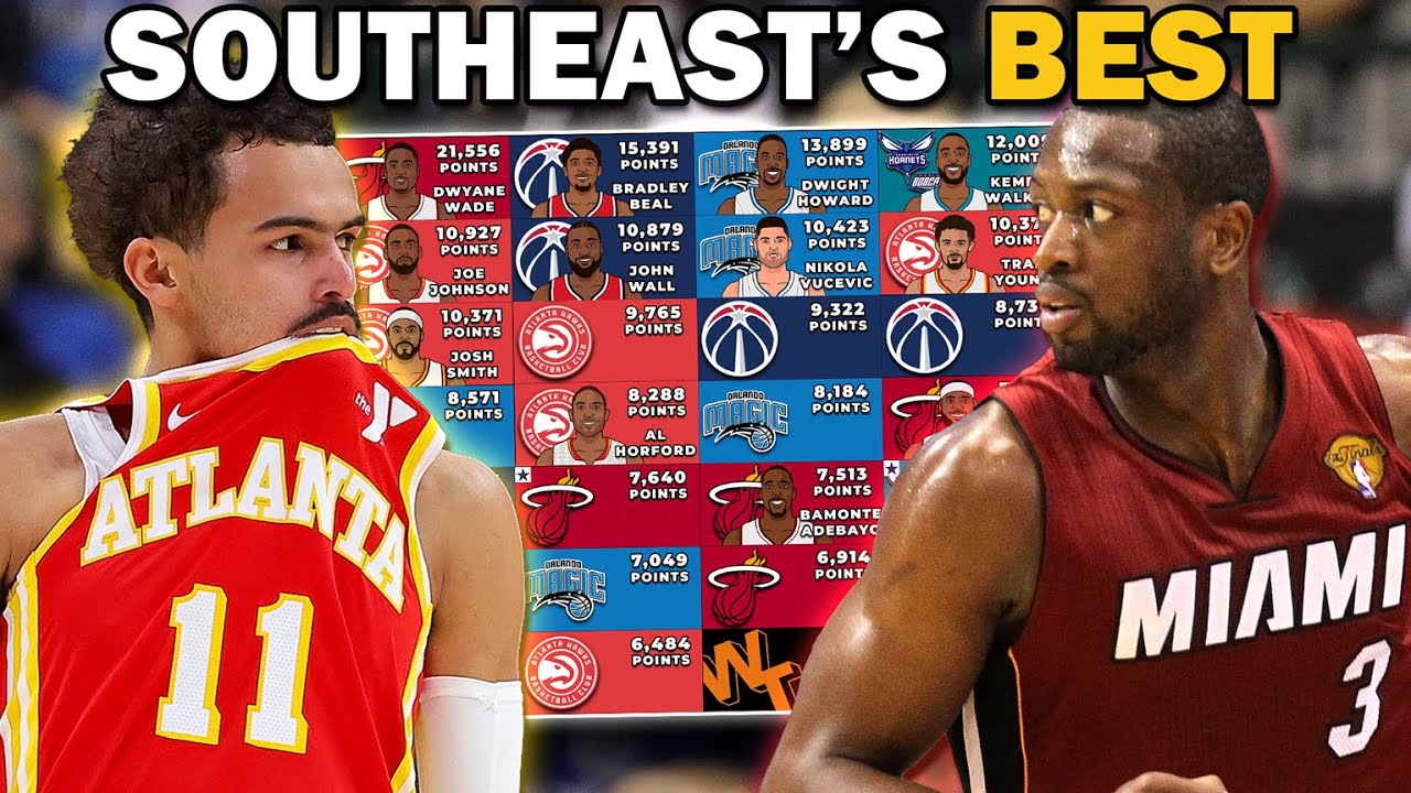 NBA Trivia except the points make NO SENSE