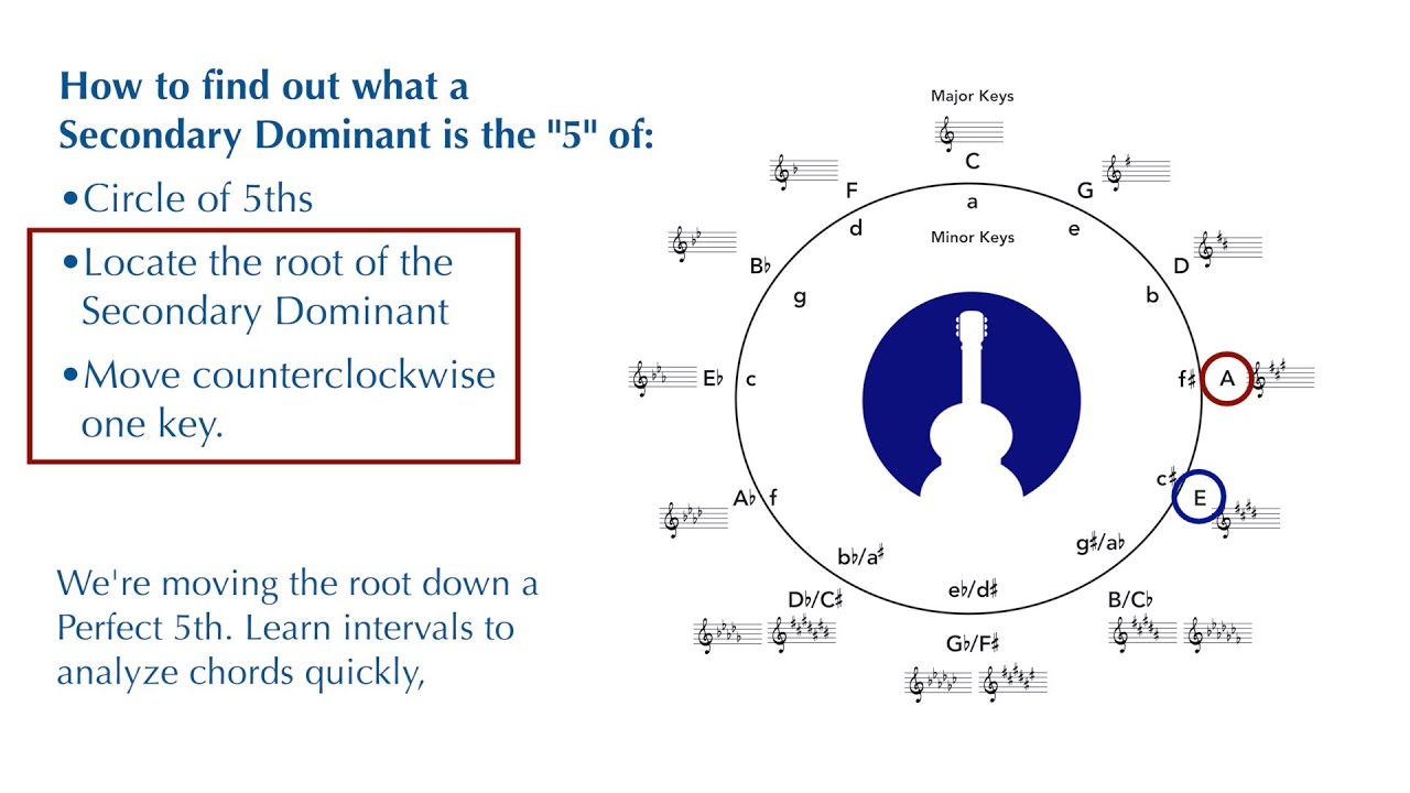 What Is a Secondary Dominant?