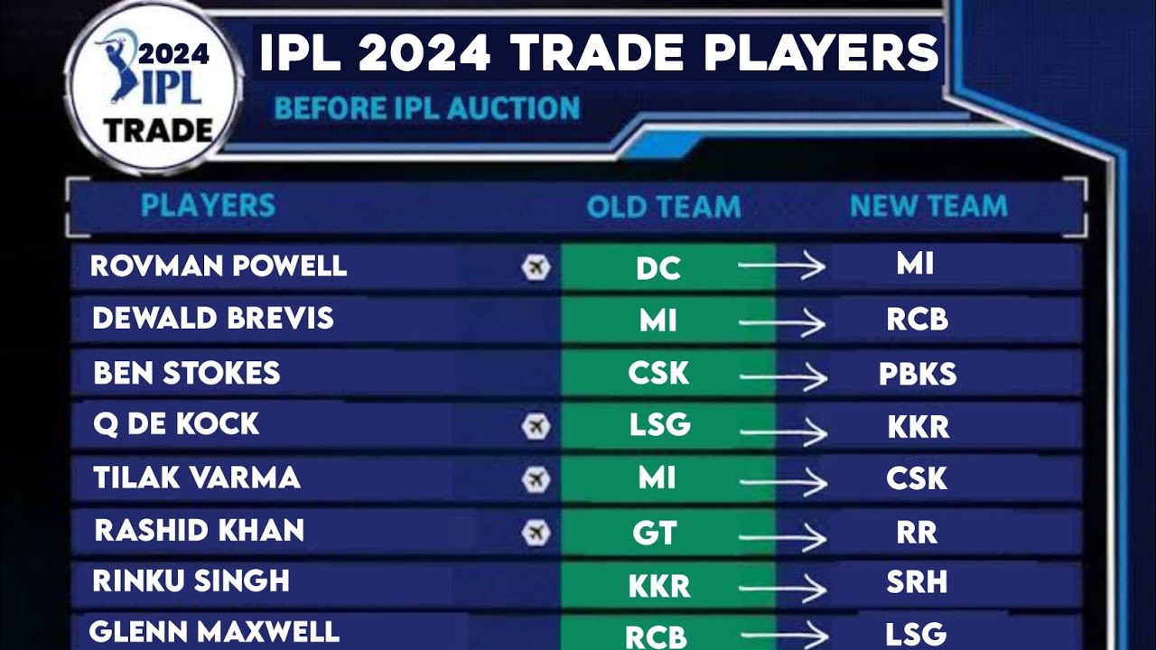 IPL 2024 Trade Window All Information | IPL 2024 Trade Players List