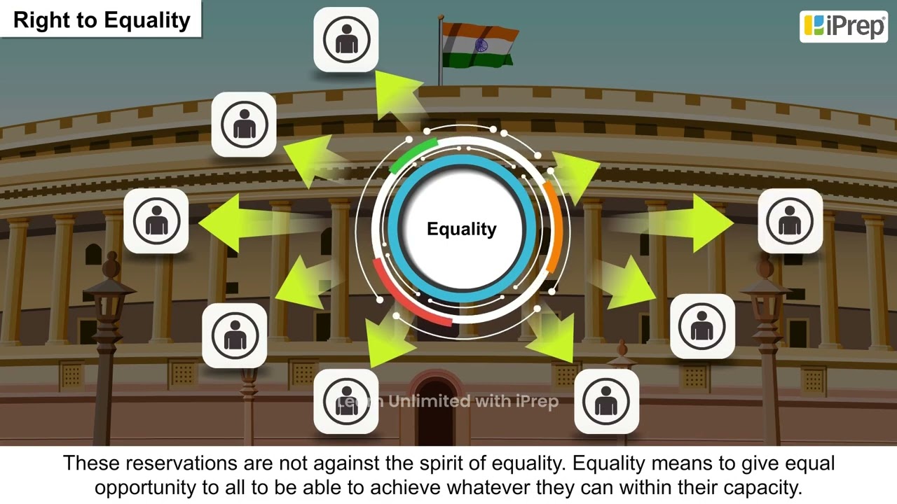Rights in The Indian Constitution I | Democratic Rights | Political Science | Class 9 | iPrep
