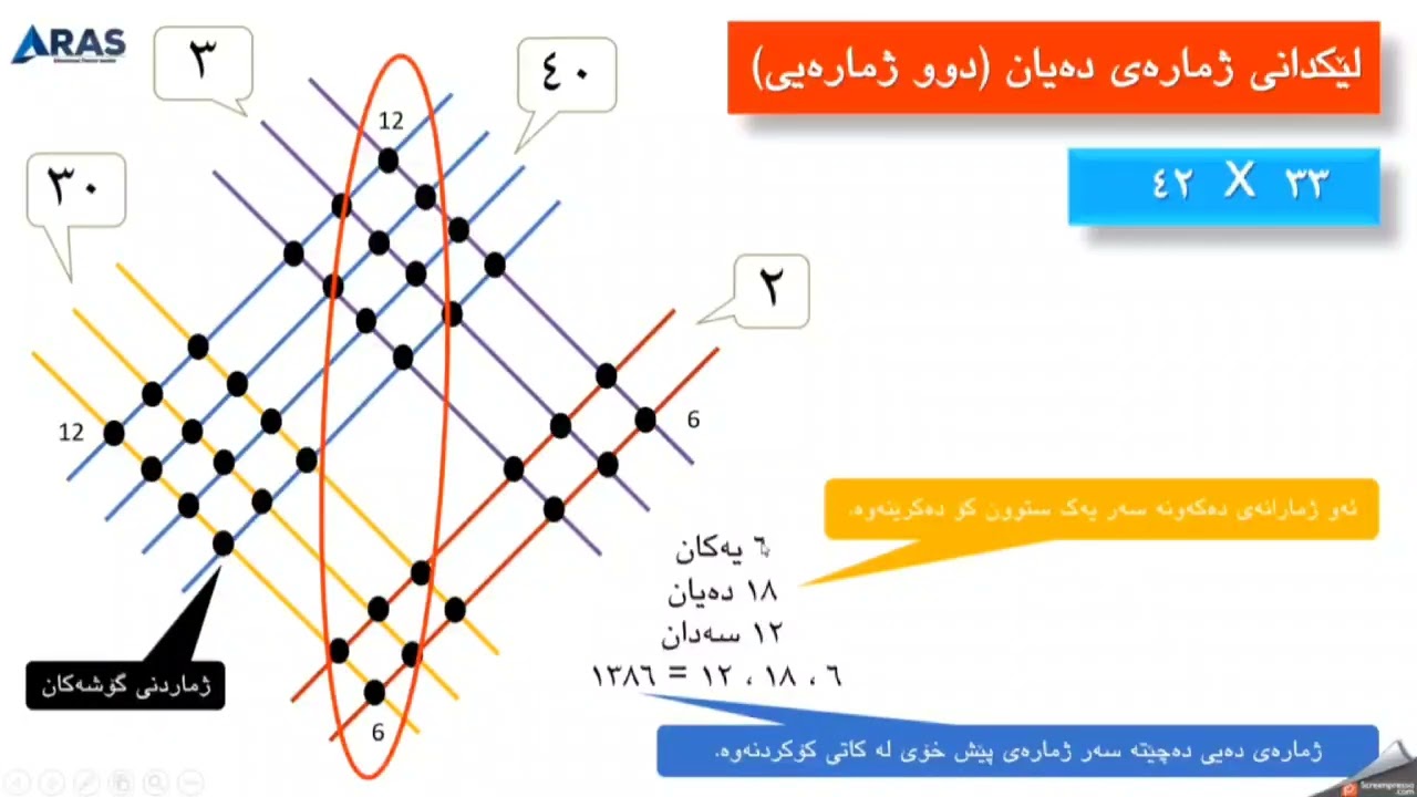 میتۆدی چینی كرده‌ی