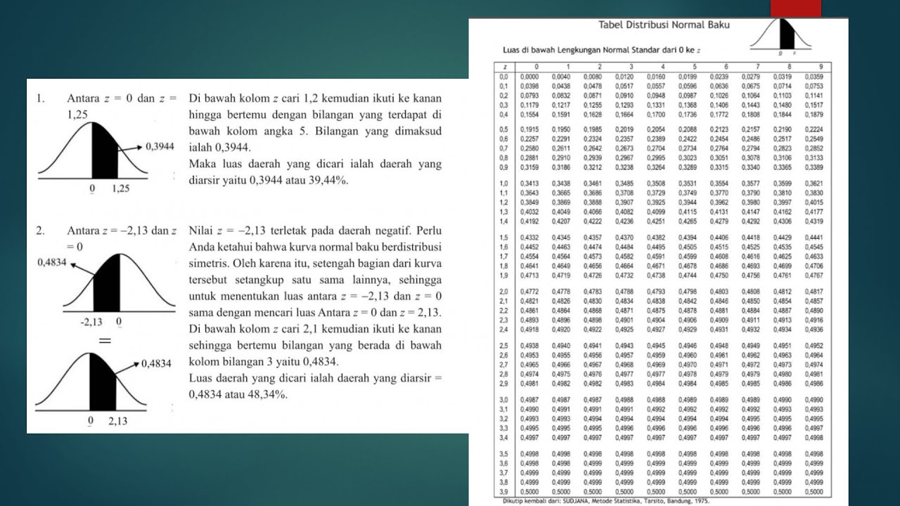 MENENTUKAN LUAS DAERAH DIBAWAH KURVA NORMAL