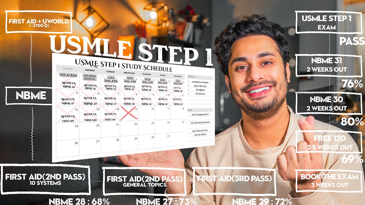 How to Prepare for USMLE Step 1 Exam with a Full-Time Job