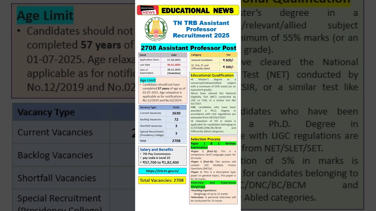 TN TRB Assistant Professor Vacancy 2025 #tamil #trb #professor #assistant #tntrb #tamilnadu #job