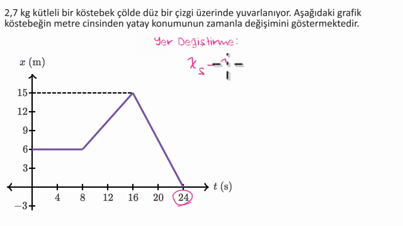 Konum - Zaman Grafiklerinde Alınan Yol ve Yer Değiştirme, Örnek Soru Çözümü (Fizik)