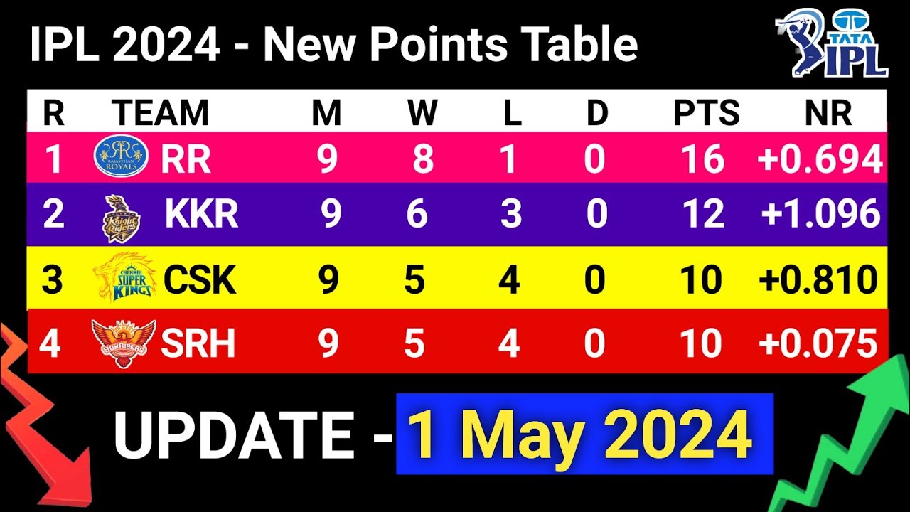IPL 2024 POINTS TABLE - UPDATE  01/5/2024 | IPL 2024 Table List