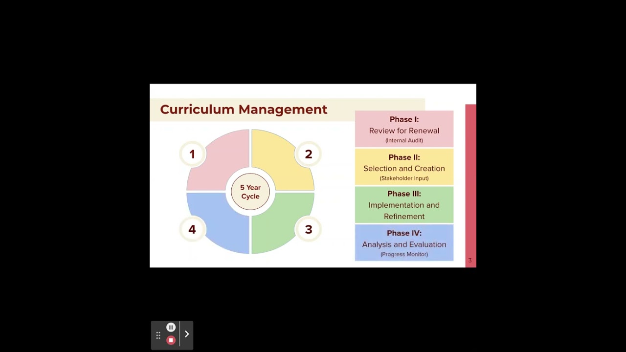 October 5 2023 Curriculum Management Plan
