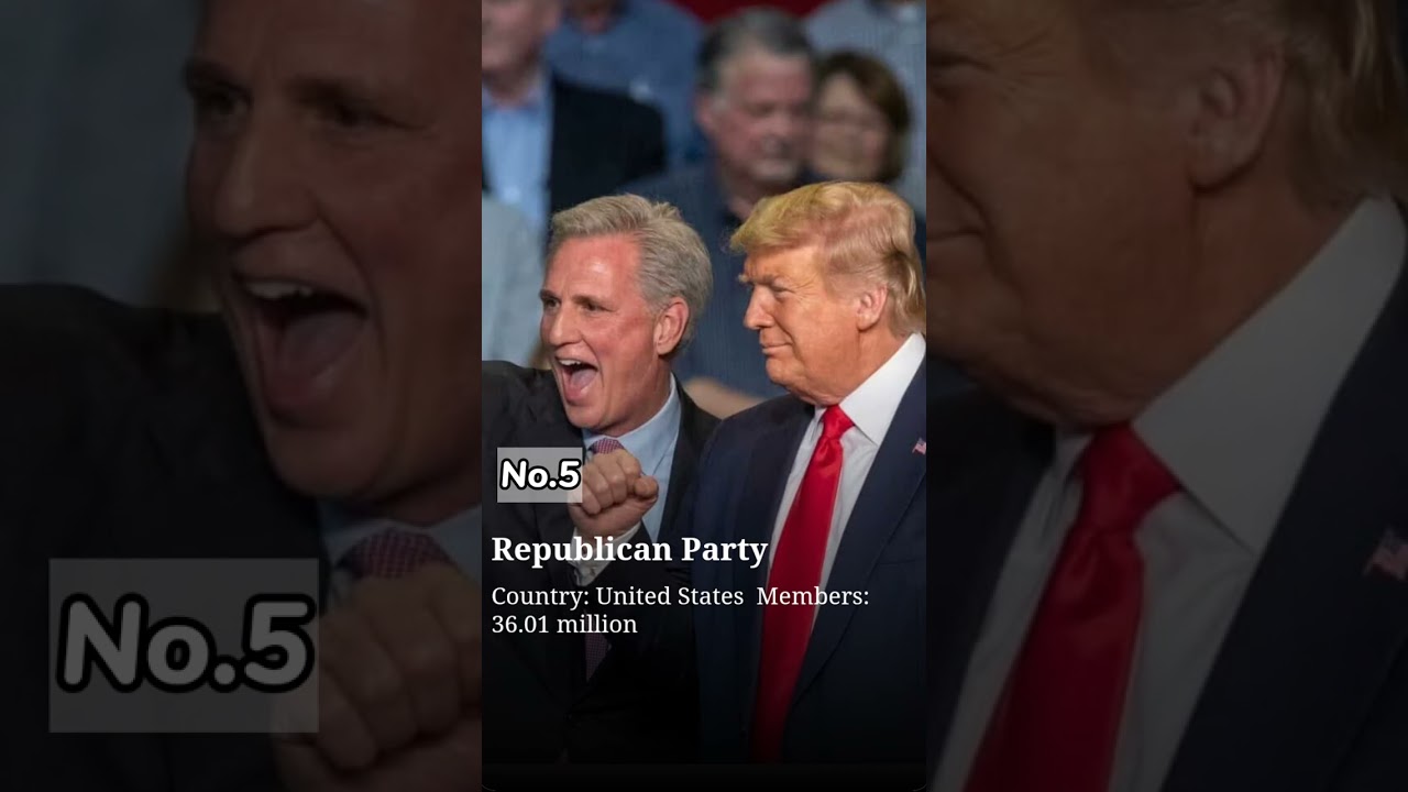 Top 10 largest Political Parties in the world 2023
