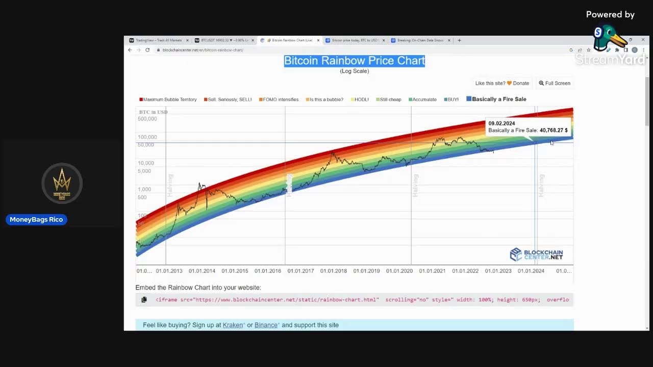 Bitcoin Price Prediction | Bitcoin Rainbow Price Chart