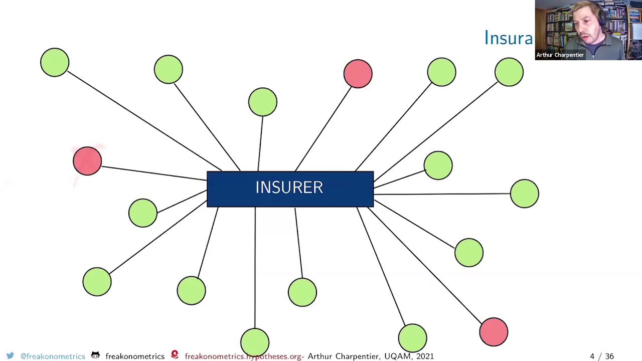 Assurance collaborative : Théorie des graphes et Actuariat