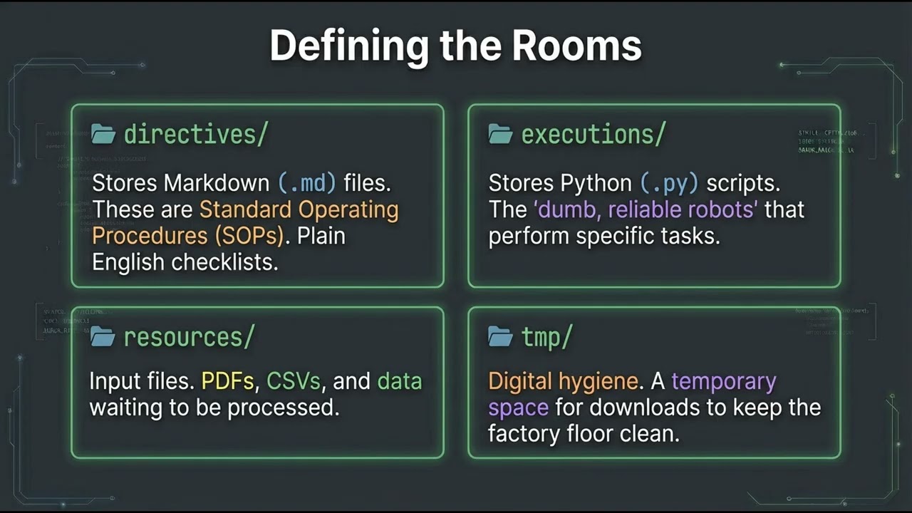M01 - Workspace Setup in 15 Minutes