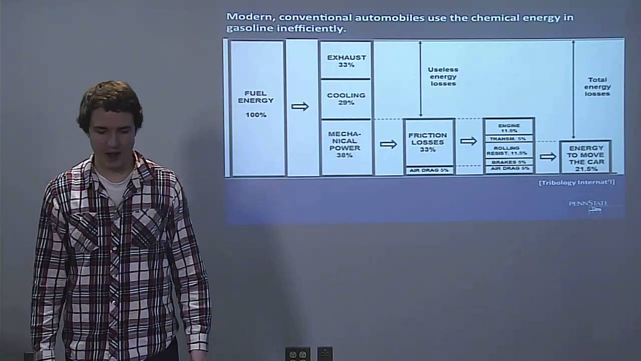 Problem Speech - Fuel Efficiency Technologies