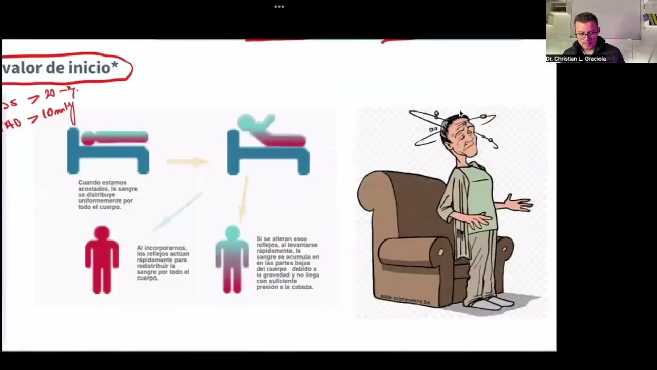 Síncope e Hipotensión arterial
