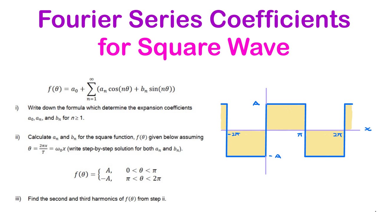 Fourier Series coefficients of a square wave