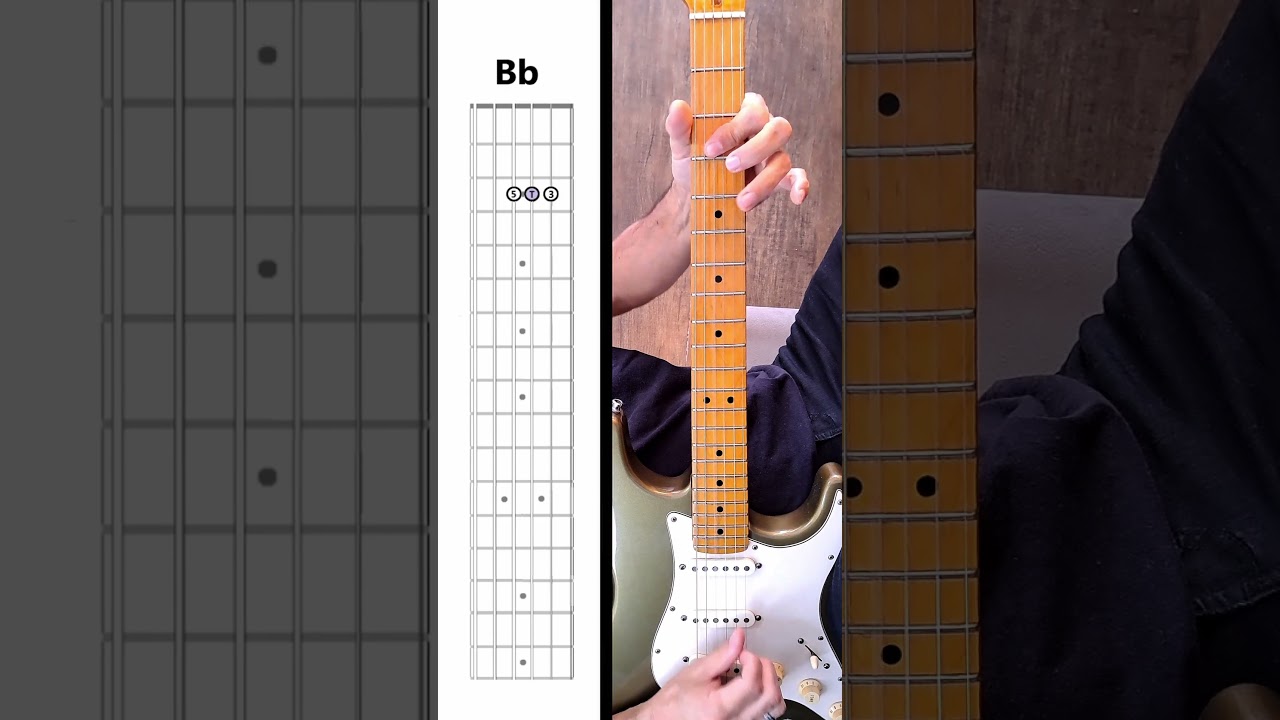 🎸Tabs, chord shapes and much more on my PATREON! 👉Sultans of swing, Dire Straits #guitar