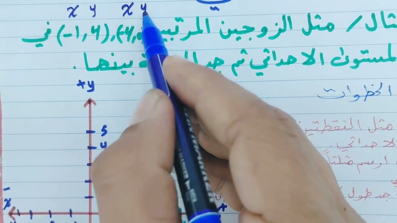 الثاني المتوسط. الفصل الثاني.. المستوى الإحداثي. إيجاد المسافة بين نقطتين في المستوى الإحداثي 